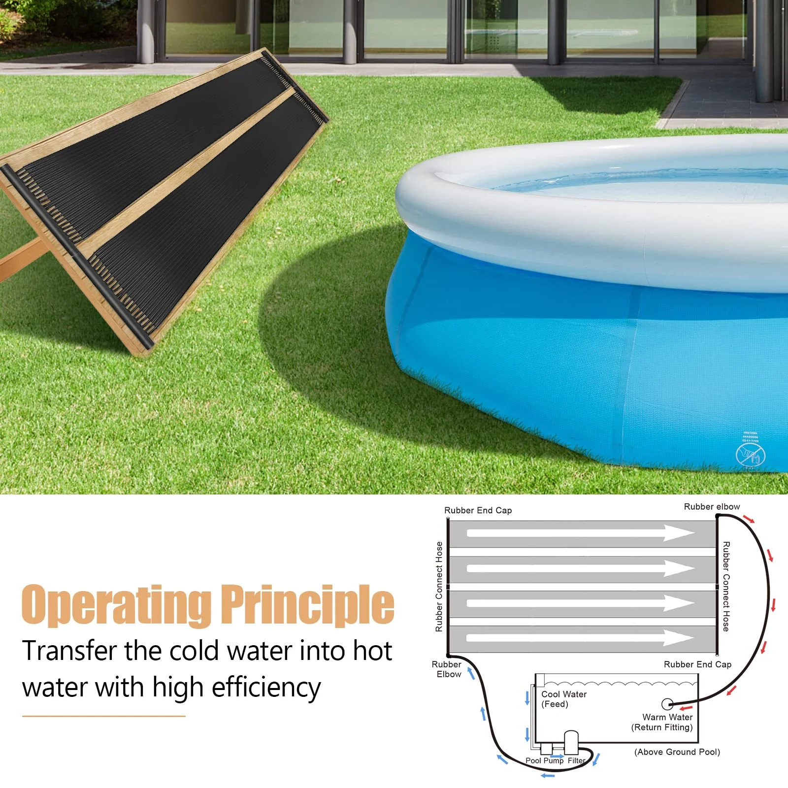 Goplus 2.5FT x 20FT Solar Pool Heater for Above Ground Pool Inground Pools - Image 2