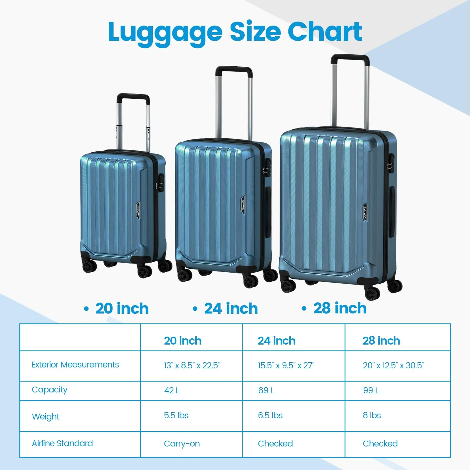 Goplus 20/24/28 Inch Lightweight Hardshell Suitcases with 360° Spinner Wheels(3 Piece Vertical Stripe) - Image 6