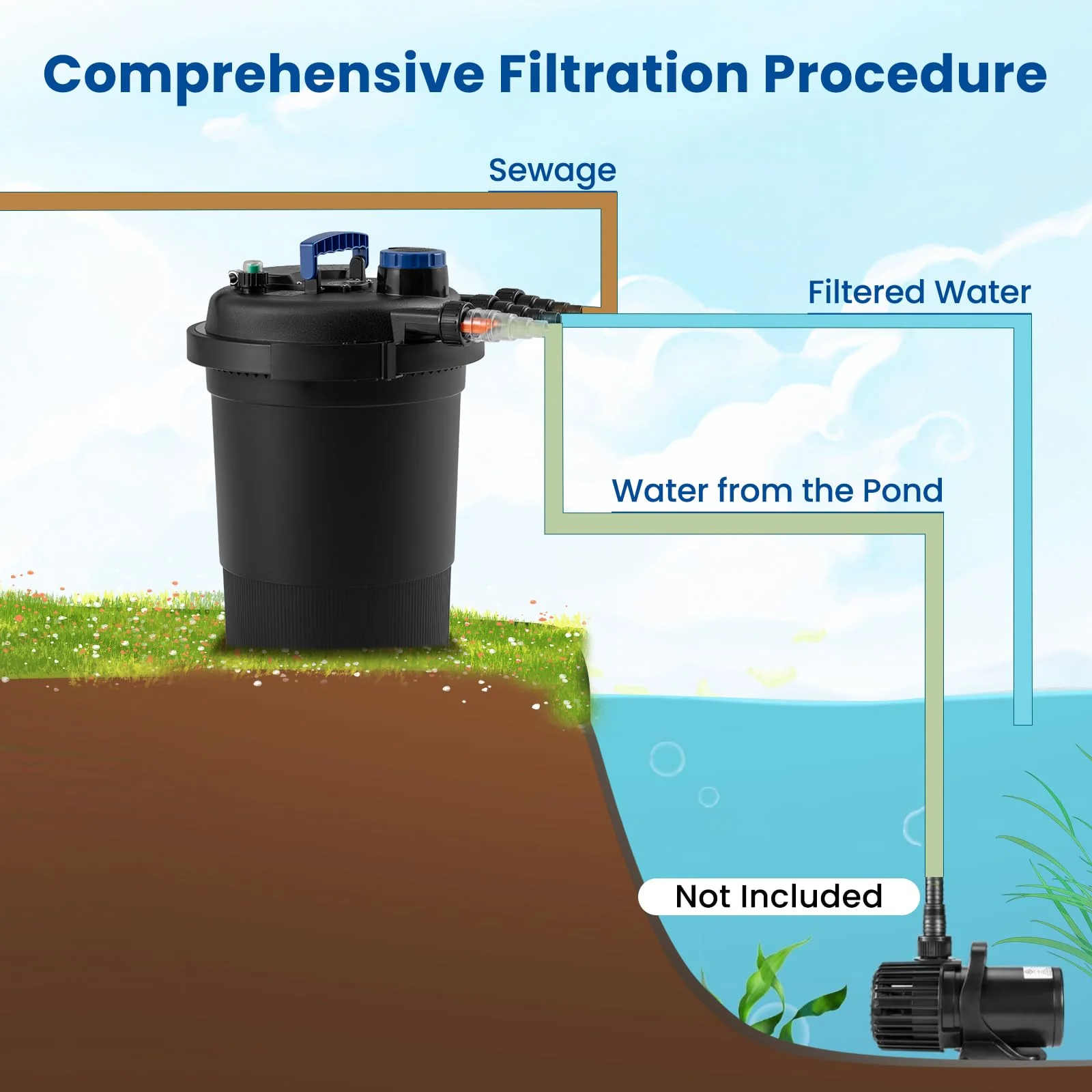 Goplus Bio Pressure Pond Filter with 13W UV-C Light, 2642 GPH Pond Filter System with Bio Balls - Image 3