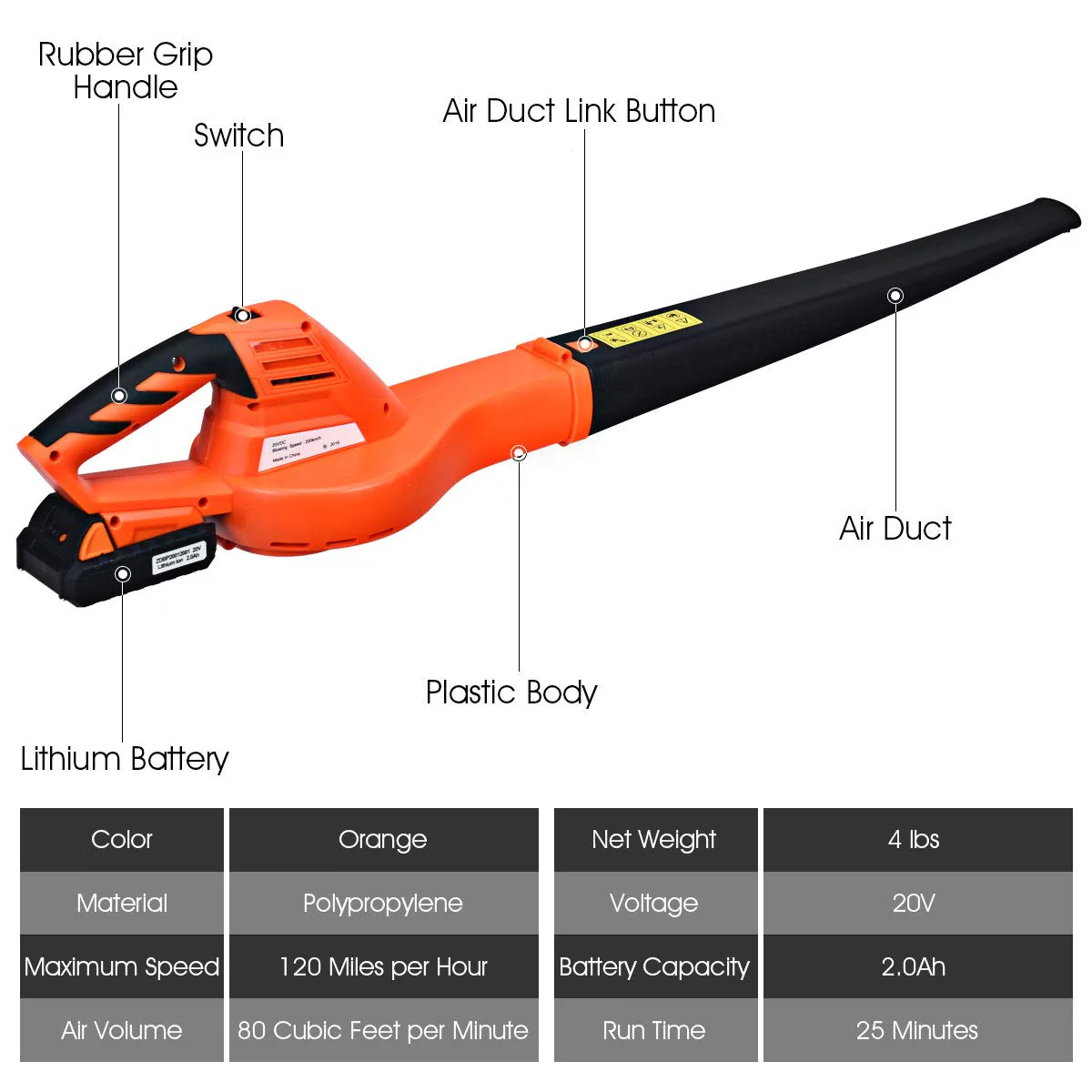 Goplus Cordless Leaf Blower, Rechargeable Leaf Sweeper w/Lithium Battery and Charger - Image 5
