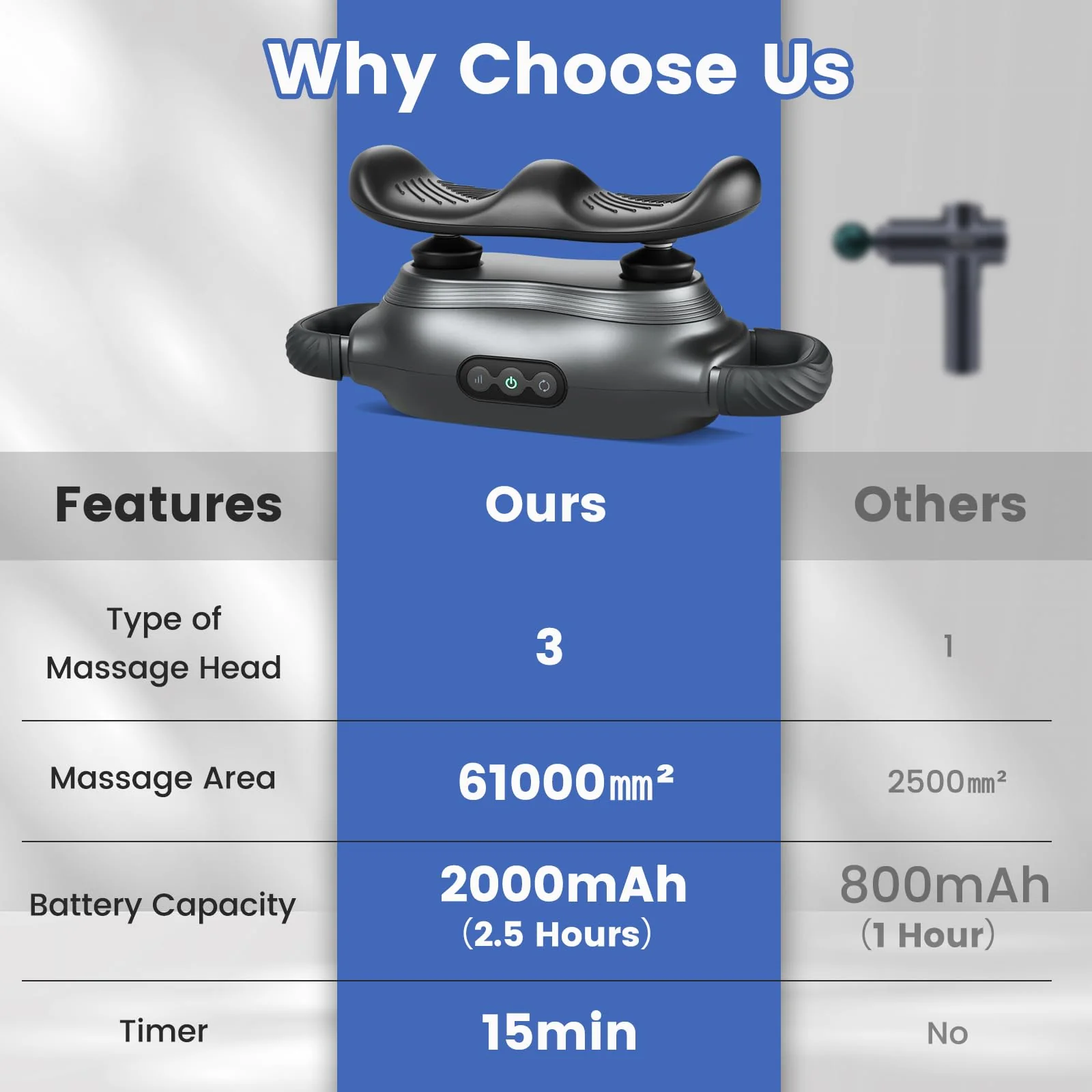 Goplus Massage Gun Deep Tissue, Multipurpose Electric Massager w/3 Switchable Massage Heads - Image 5