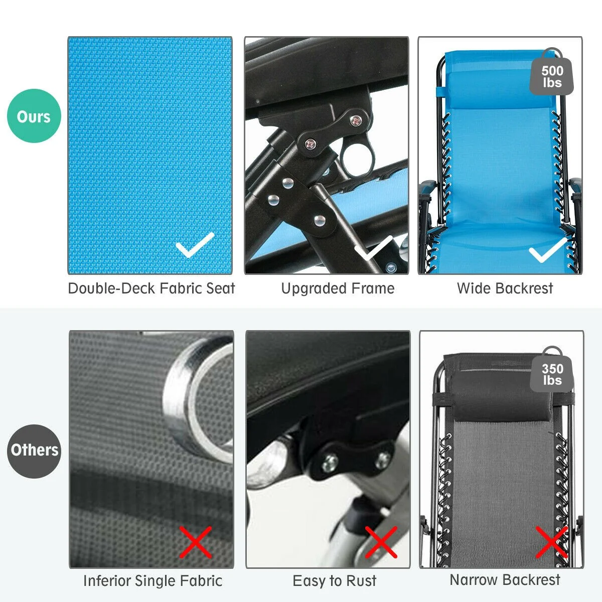 Zero Gravity Chair, 500-lb Capacity Oversized Recliner with Cup Holder - Image 10